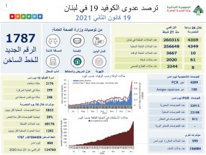 كورونا